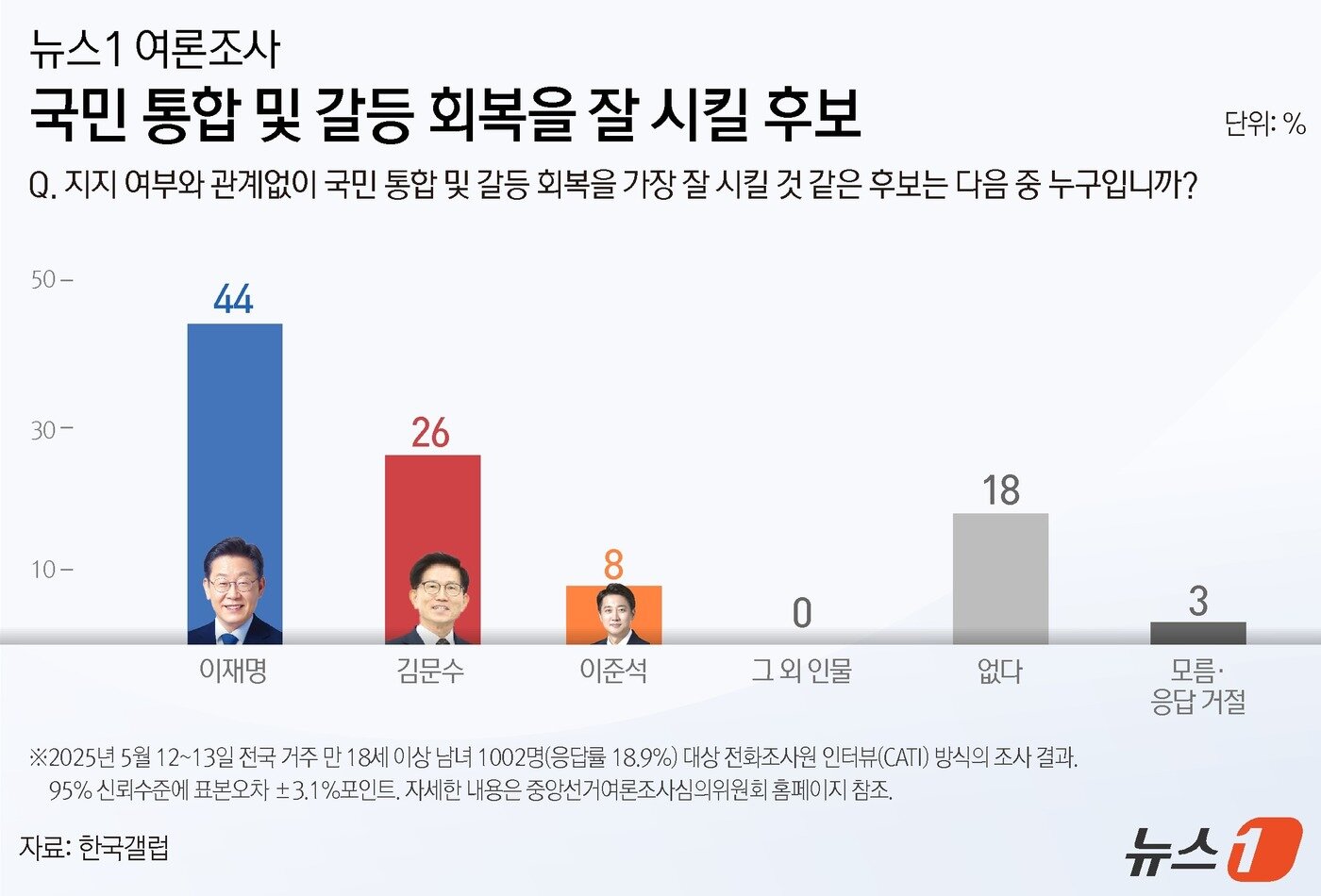 본문 이미지 - ⓒ News1 양혜림 디자이너
