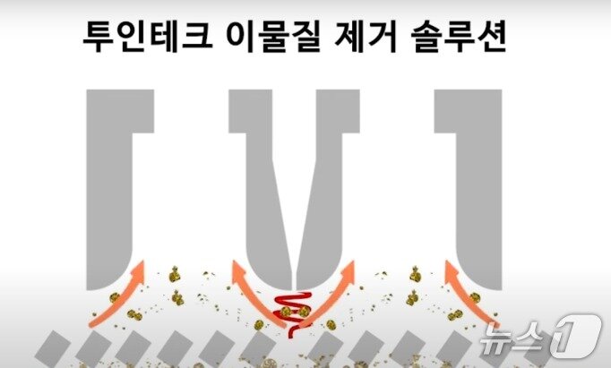 본문 이미지 - 투인테크 이물질 제거 솔루션 &#40;SK에코플랜트 유튜브 갈무리&#41; 
