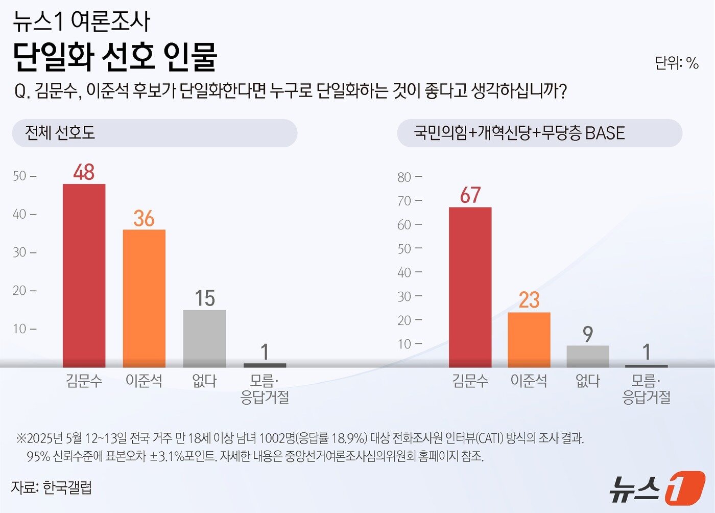 본문 이미지 - ⓒ News1 양혜림 디자이너