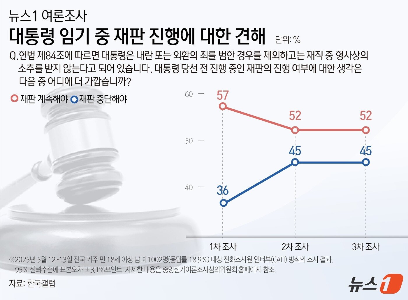 본문 이미지 - ⓒ News1 윤주희 디자이너