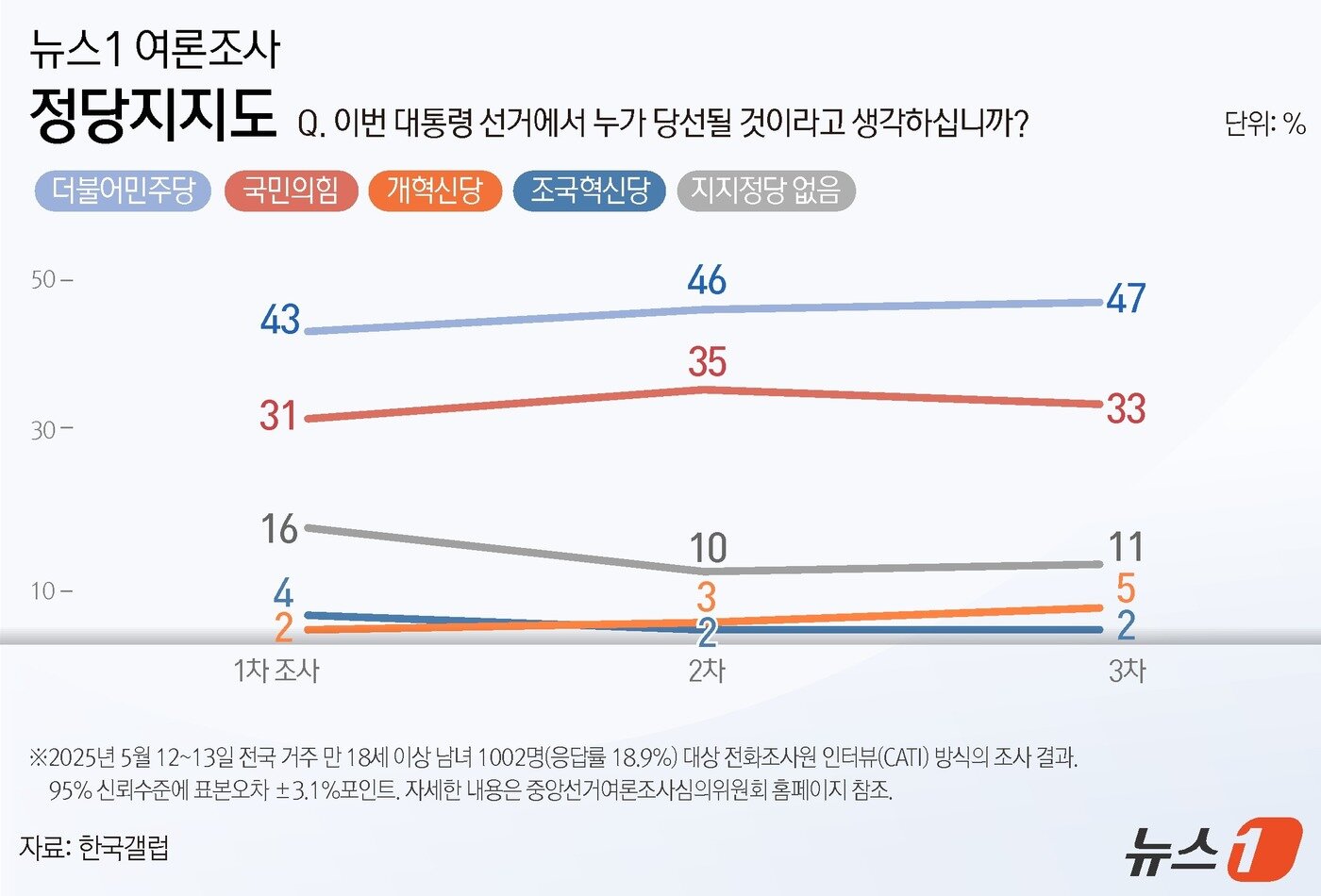 본문 이미지 - ⓒ News1 윤주희 디자이너
