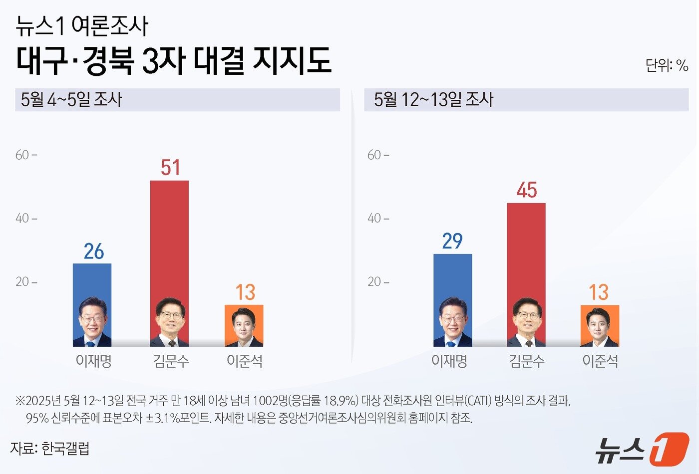 본문 이미지 - ⓒ News1 양혜림 디자이너