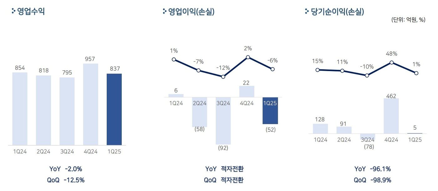 본문 이미지 - (펄어비스 제공. 재판매 및 DB금지)2025.5.14/뉴스1