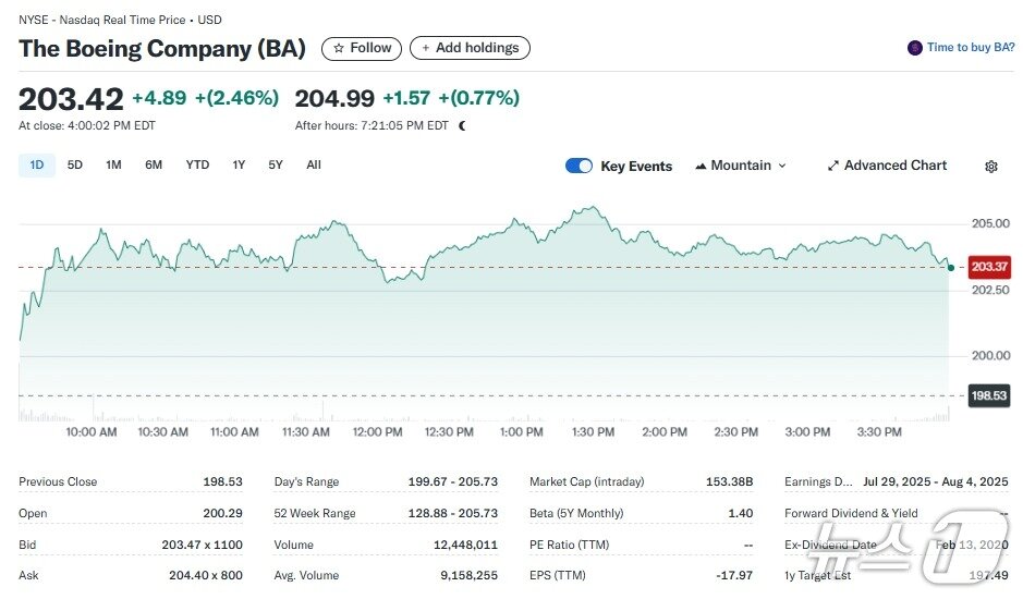 본문 이미지 - 보잉 일일 주가추이 - 야후 파이낸스 갈무리