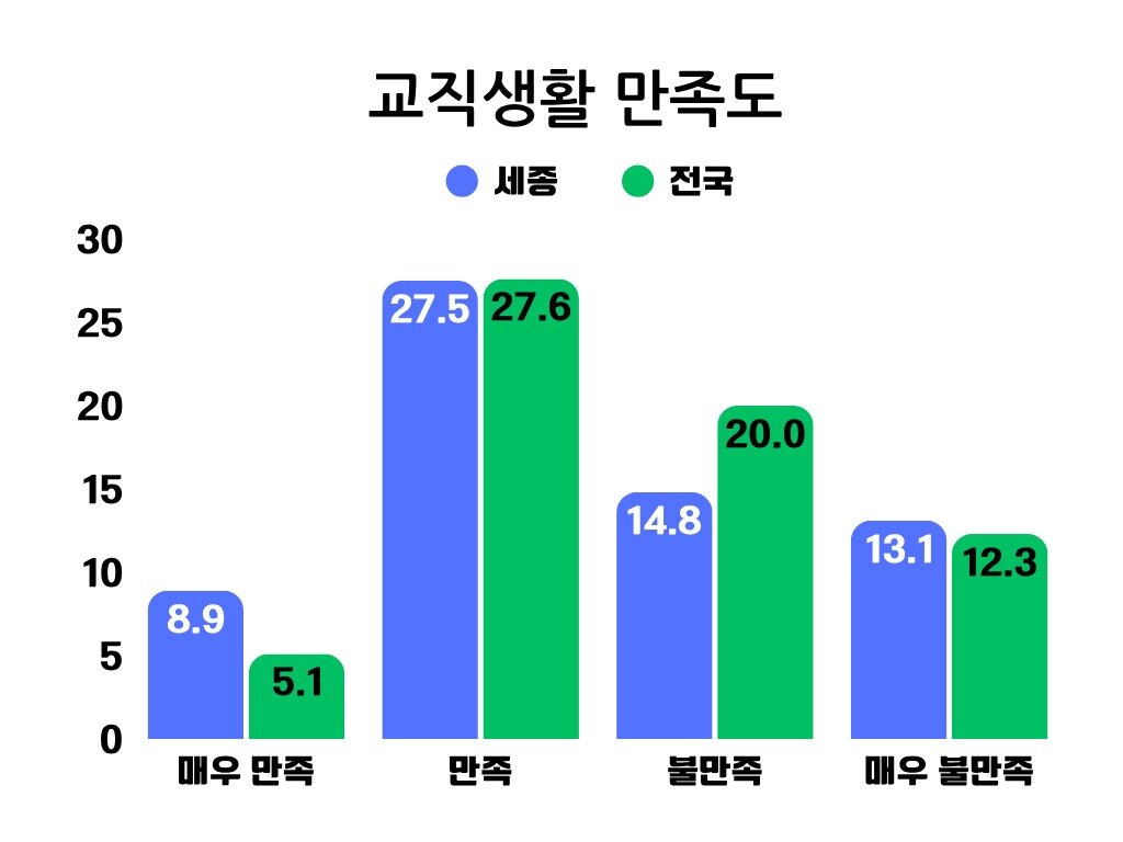 본문 이미지 -   &#40;세종교사노조 제공. 재판매 및 DB금지&#41; /뉴스1