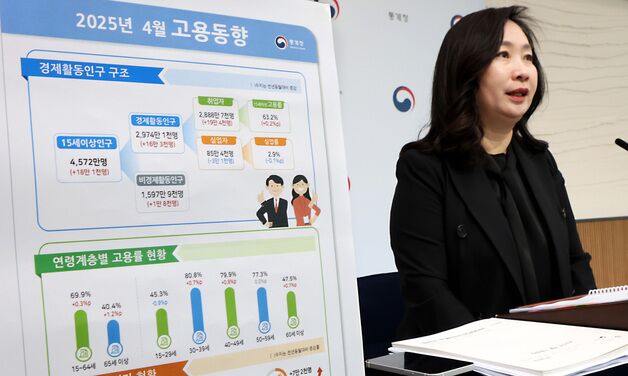 취업자 넉달째 10만명대 늘었지만…제조업 고용한파·쉬었음 인구↑(종합2보)