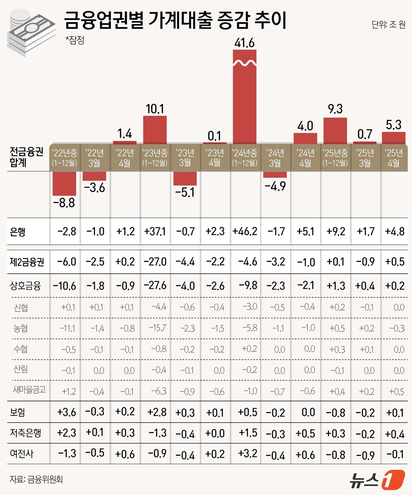 본문 이미지 - ⓒ News1 윤주희 디자이너