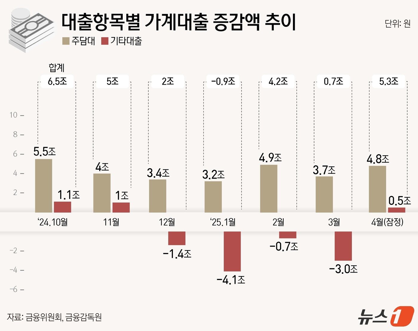 본문 이미지 - ⓒ News1 김지영 디자이너