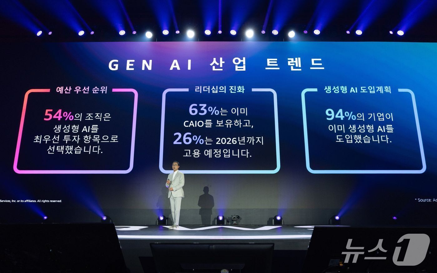 본문 이미지 - 함기호 AWS 코리아 대표가 AWS 서밋 서울 2025에서 기조연설하고 있다.(AWS코리아 제공)