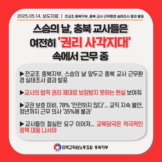 충북교사 10명 중 7명 "교권 보호 미비"…권리 사각지대 우려