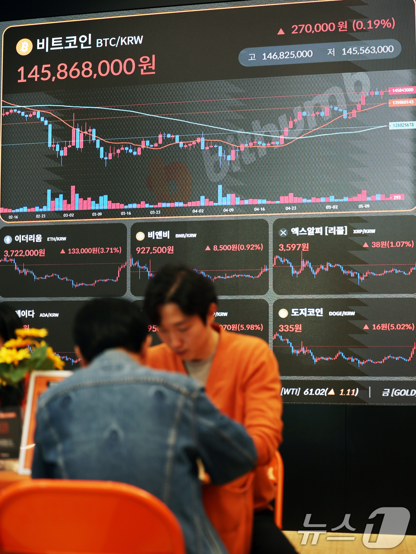 (서울=뉴스1) 황기선 기자 = 14일 서울 서초구 빗썸라운지 전광판에 비트코인 등 가상자산 시세가 표시되고 있다.지난달 미국 소비자물가지수(CPI)가 4년 만에 최저치를 기록하면 …