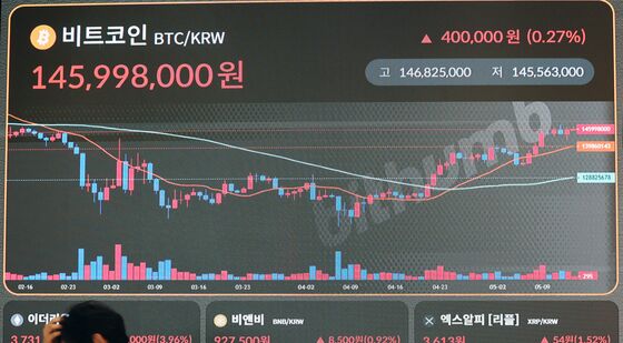 美 CPI, 4년 만에 최저…비트코인 반등