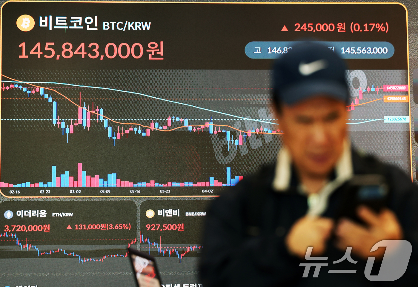 (서울=뉴스1) 황기선 기자 = 14일 서울 서초구 빗썸라운지 전광판에 비트코인 등 가상자산 시세가 표시되고 있다.지난달 미국 소비자물가지수(CPI)가 4년 만에 최저치를 기록하면 …