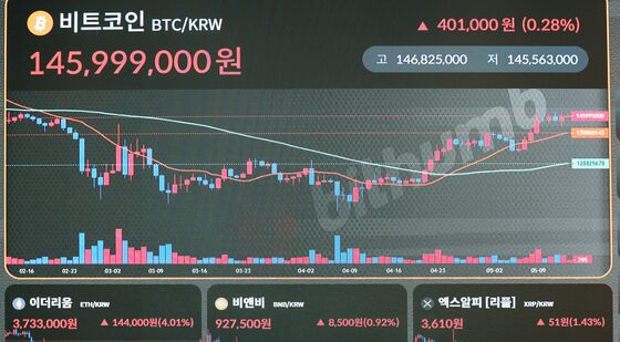 美 CPI, 4년 만에 최저…'비트코인 웃었다'
