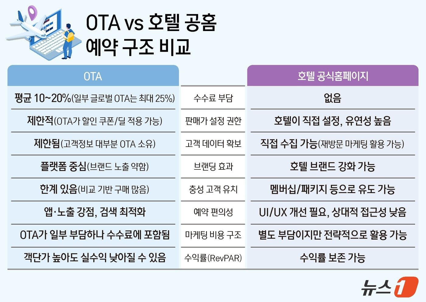 본문 이미지 - ⓒ News1 김지영 디자이너