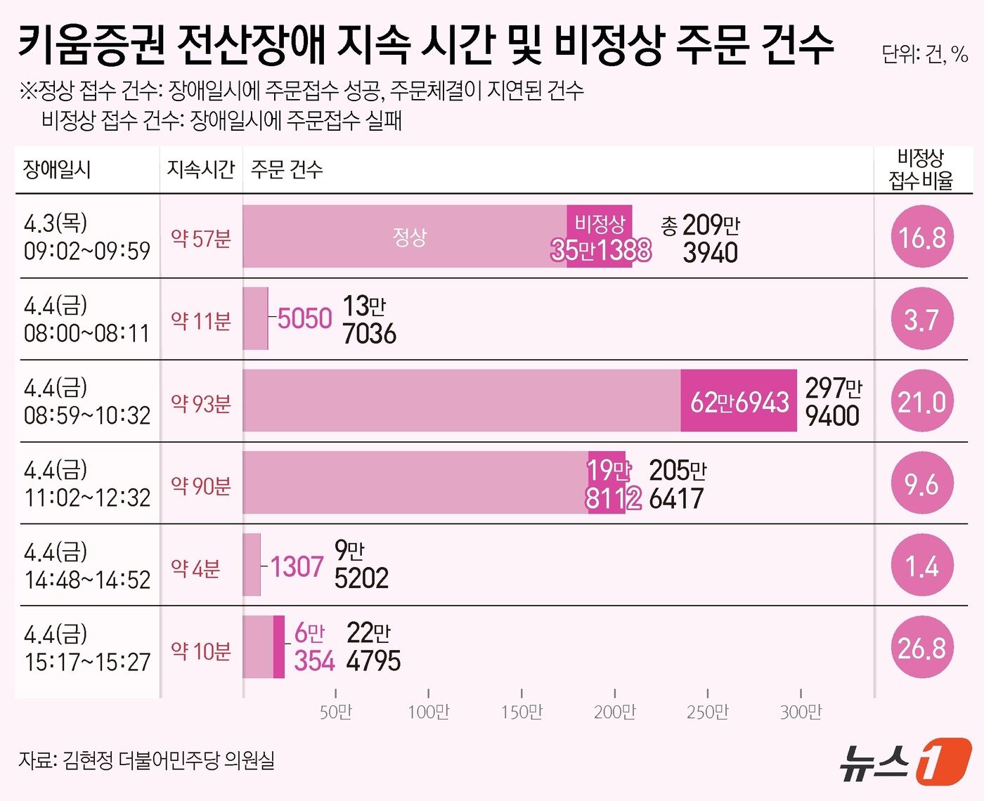 본문 이미지 - ⓒ News1 김지영 디자이너