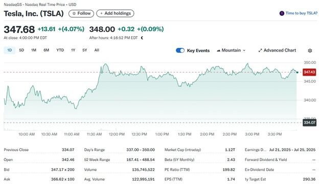 테슬라 이사회 머스크 새로운 급여안 모색, 주가 4%↑