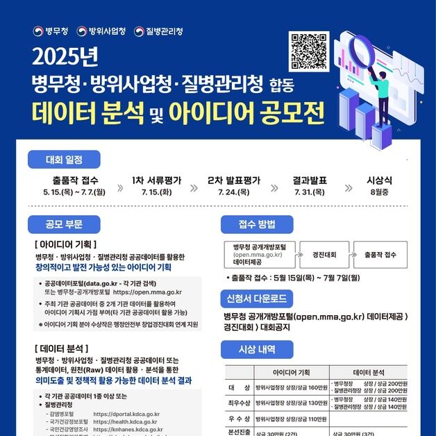 병무청, 방사청·질병관리청과 공공데이터 공모전 개최