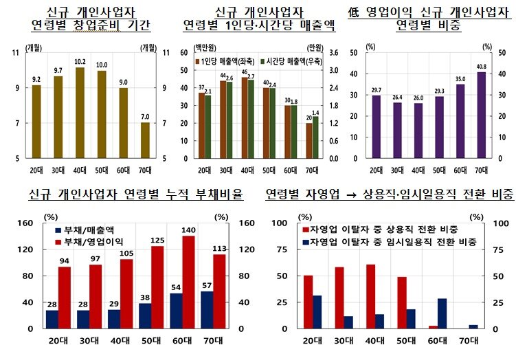본문 이미지 - 한은 제공. 