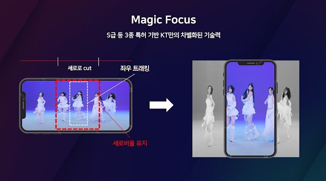 본문 이미지 - KT 특허기술 '매직 포커스' 자료화면. (KT 제공)