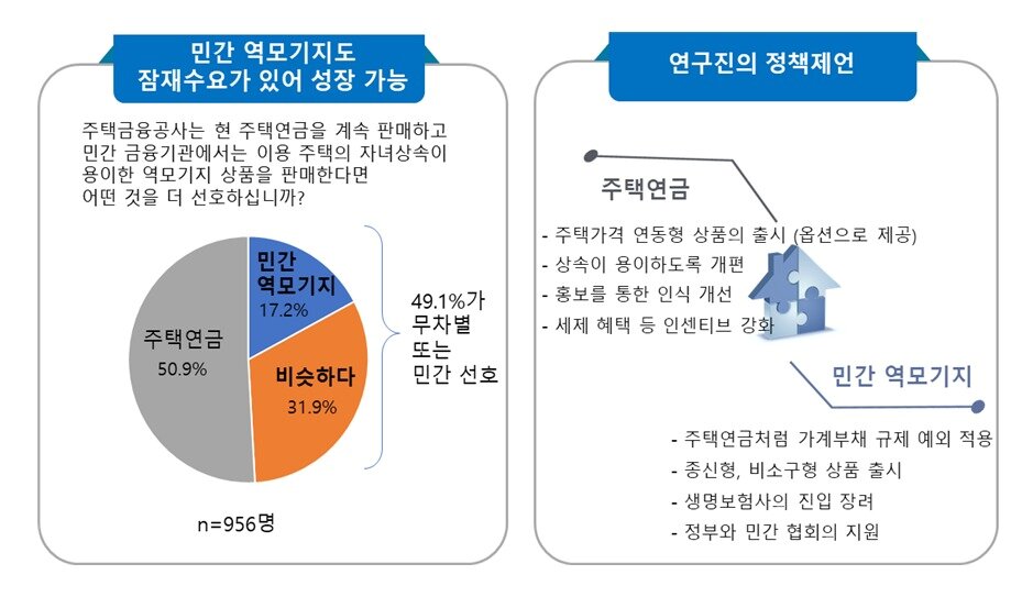 본문 이미지 - 한은 제공