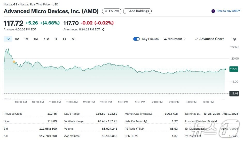 본문 이미지 - AMD 일일 주가 추이 - 야후 파이낸스 갈무리