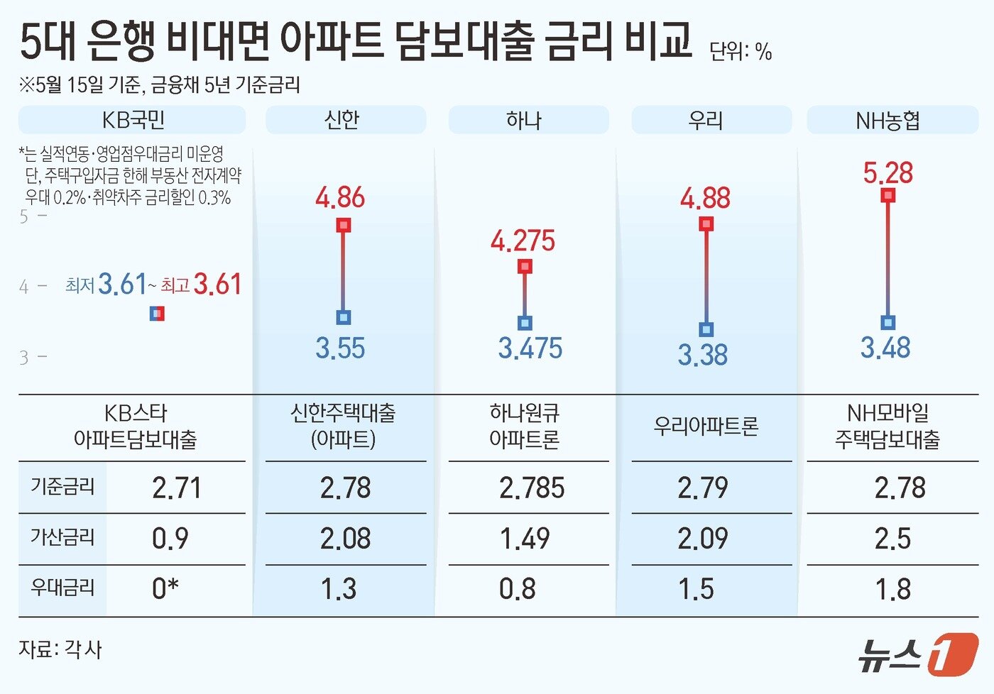 본문 이미지 - ⓒ News1 김초희 디자이너