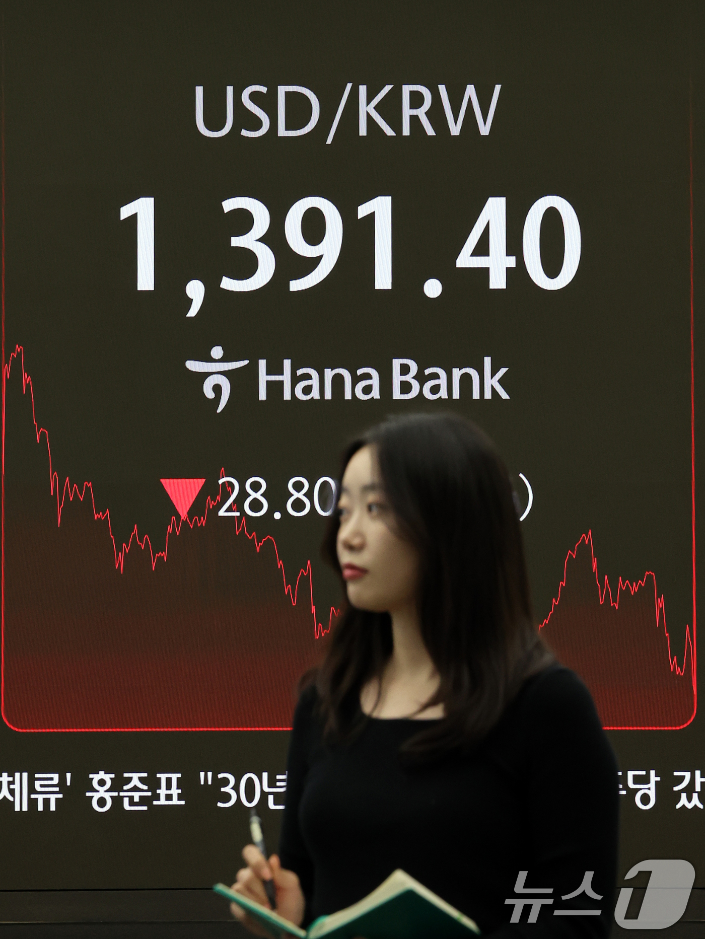 (서울=뉴스1) 황기선 기자 = 한국과 미국이 최근 환율 협상에 돌입했다고 알려진 15일 오후 서울 중구 하나은행 본점 딜링룸 전광판에 원·달려 환율이 전일 대비 28.80원(2. …