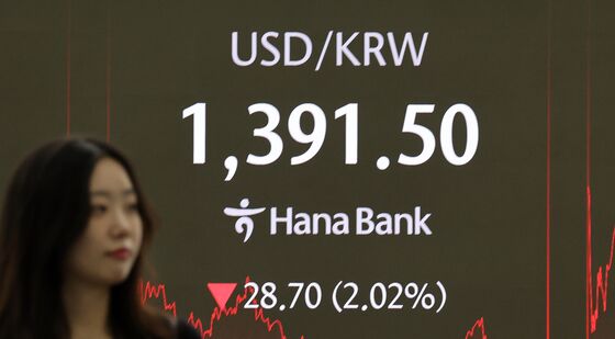 2%대 까지 하락한 원·달러 환율