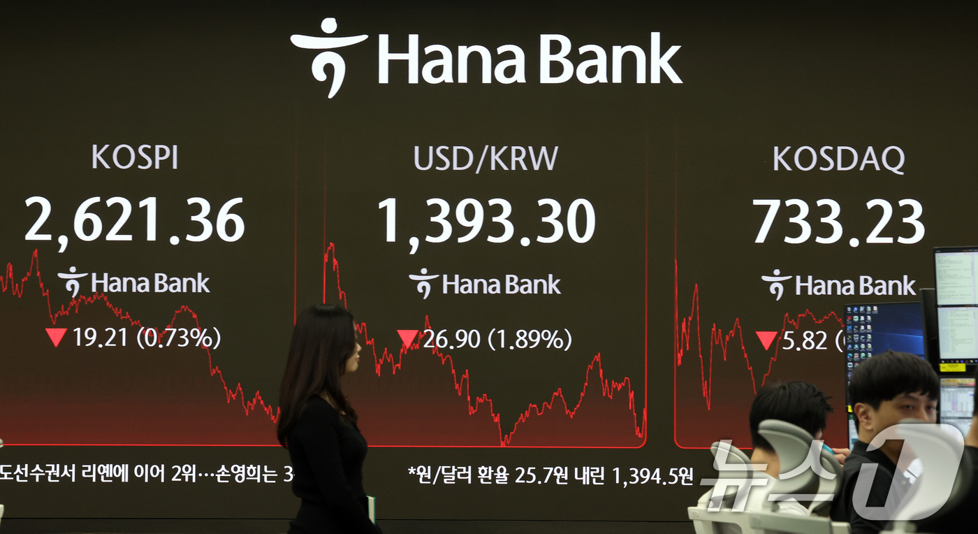 (서울=뉴스1) 황기선 기자 = 15일 오후 서울 중구 하나은행 본점 딜링룸 전광판에 증시 종가가 표시되고 있다.이날 코스피 지수는 전 거래일 대비 19.21p(0.73%) 내린 …