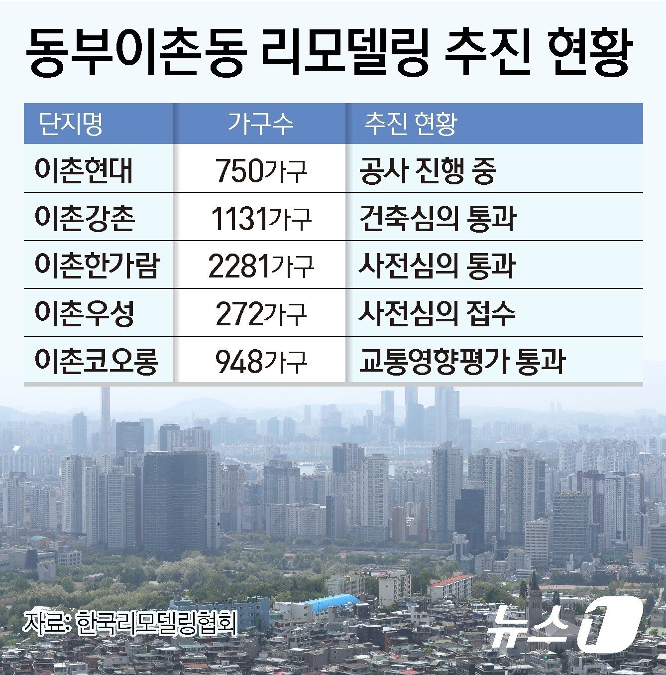 본문 이미지 - ⓒ News1 양혜림 디자이너