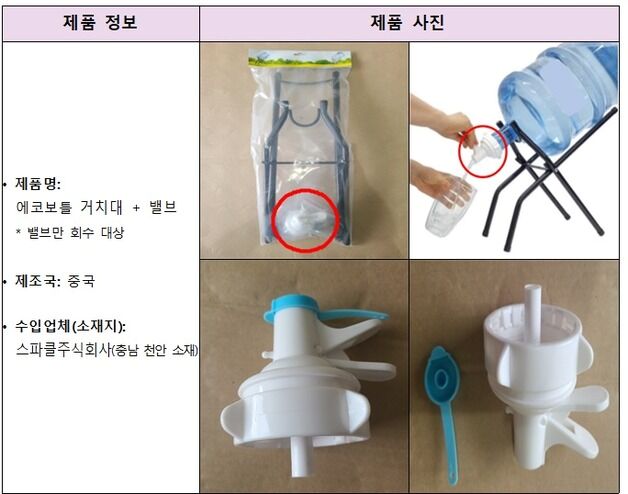 식약처, 무신고 수입 '생수통 밸브' 판매 중단…회수조치