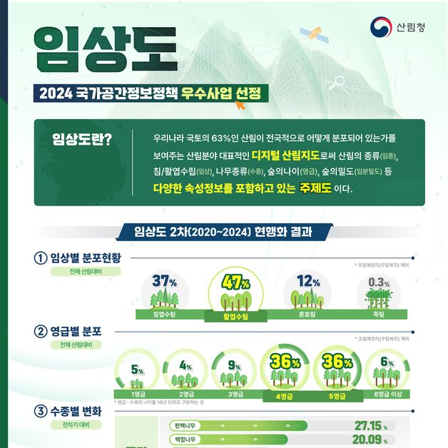 산림청 산림공간정보 조사구축 사업, 국토부 '우수사업' 선정