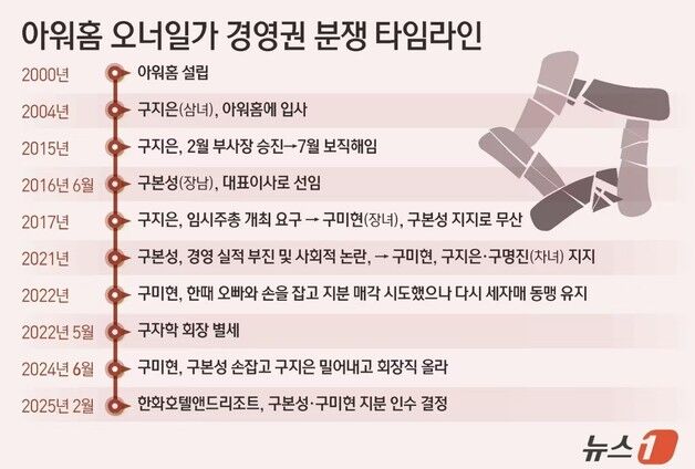 막 내린 '범 LG家' 구씨 오너체제…'한화式 아워홈' 속도