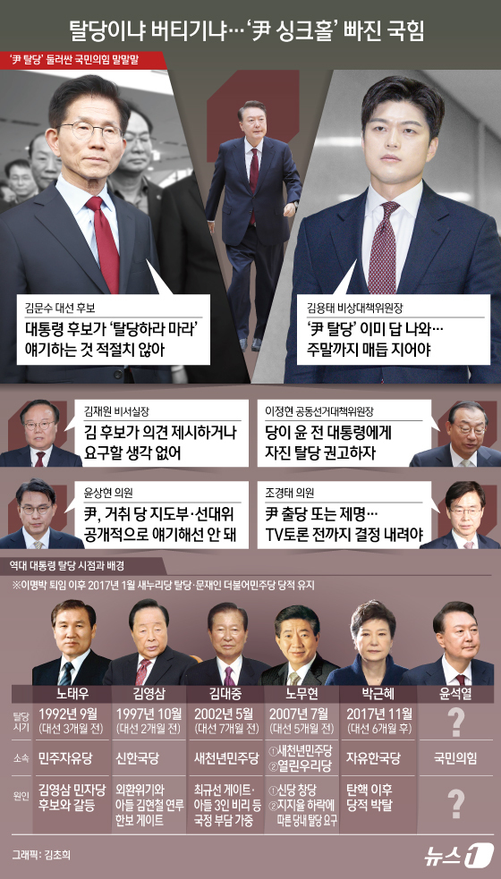 (서울=뉴스1) 김초희 디자이너 = 김용태 국민의힘 비상대책위원장은 16일 이번 주말까지 윤석열 전 대통령의 탈당 문제를 마무리 짓겠다고 밝혔다. 김 위원장은 이날 오전 KBS 라 …