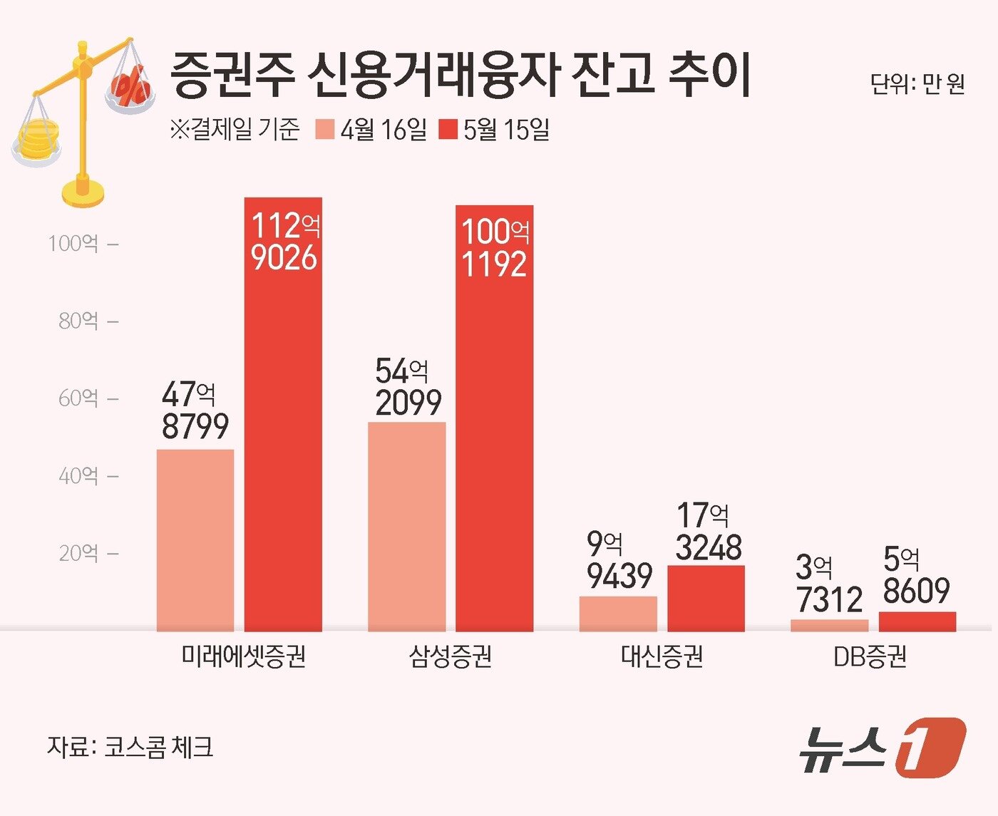 본문 이미지 - ⓒ News1 김초희 디자이너