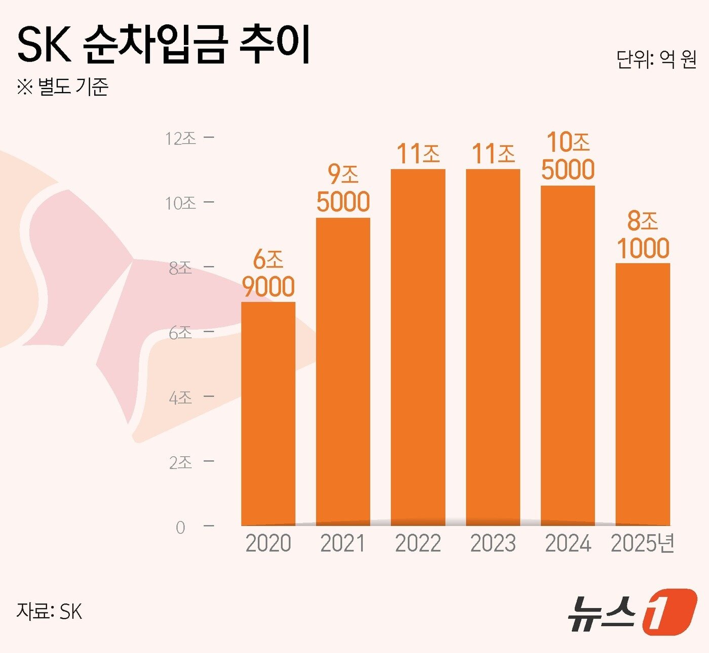 본문 이미지 - ⓒ News1 양혜림 디자이너