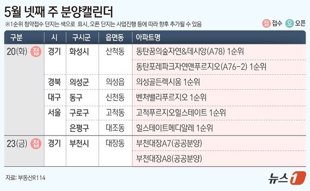 [분양캘린더] 은평구 '힐스테이트 메디알레' 등 8개 단지 분양