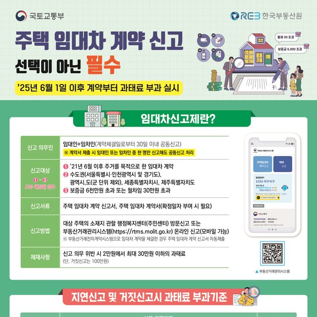 안산시, 주택 임대차계약 미신고 내달부터 최대 100만원 과태료