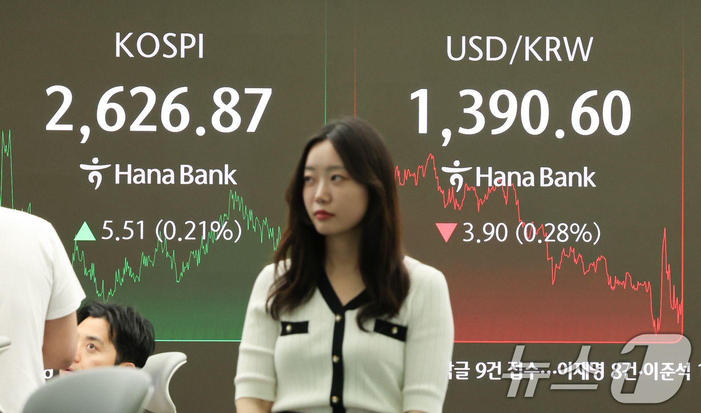 (서울=뉴스1) 허경 기자 = 16일 서울 중구 하나은행 본점 딜링룸 전광판에 코스피지수가 전날 종가와 비교해 5.51포인트(p)(0.21%) 상승한 2626.87을 나타내고 있다 …