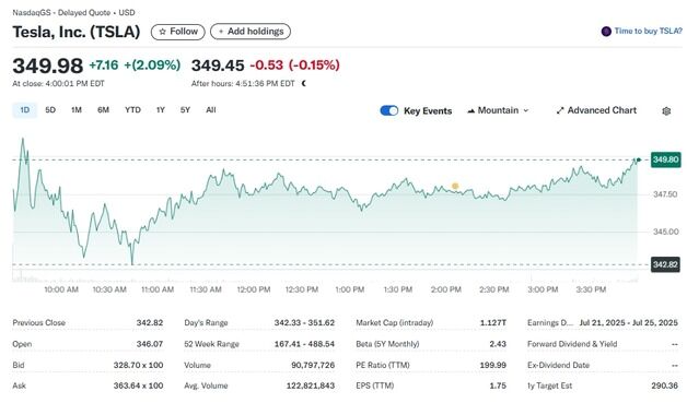 테슬라 치폴레 CEO 이사로 영입, 주가 2% 급등