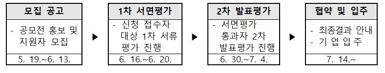 본문 이미지 - &#40;국토교통부 제공&#41;