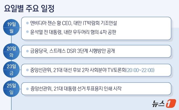 본문 이미지 - ⓒ News1 양혜림 디자이너