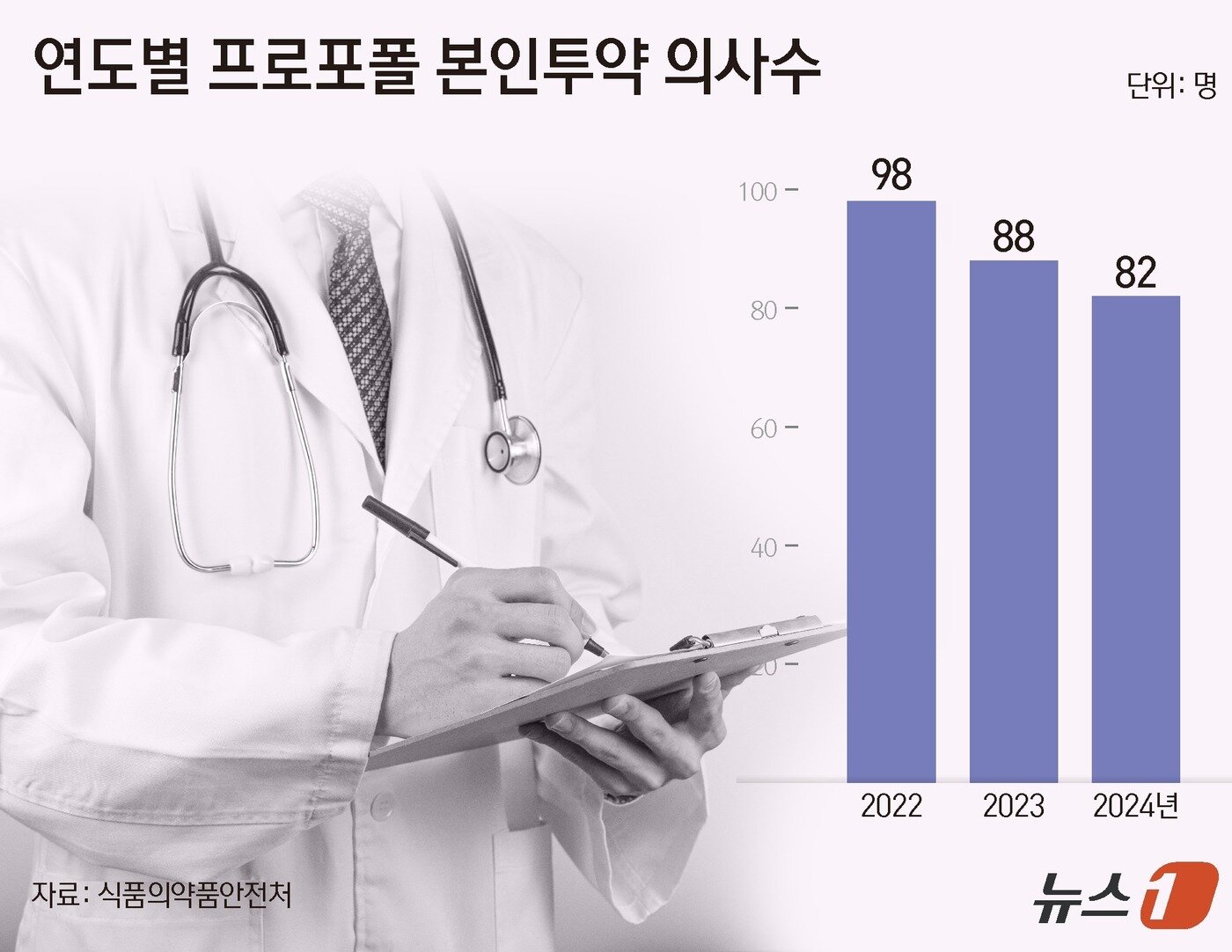본문 이미지 - ⓒ News1 양혜림 디자이너