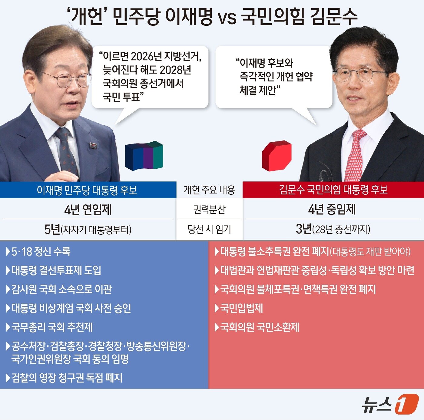 본문 이미지 - ⓒ News1 양혜림 디자이너