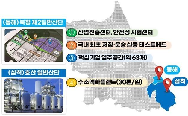 동해·삼척 미래 먹거리…'수소 저장운송 클러스터' 하반기 첫 삽