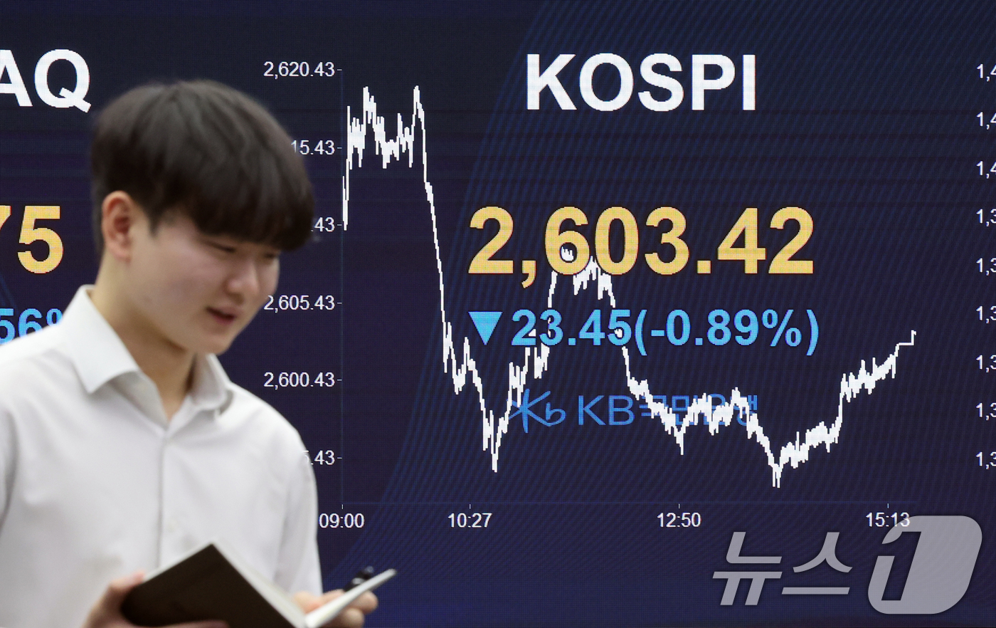 (서울=뉴스1) 황기선 기자 = 19일 오후 서울 여의도 KB국민은행 스마트딜링룸 전광판에 코스피 종가가 표시되고 있다. 이날 코스피는 전일 종가와 비교해 23.45포인트(p)(0 …