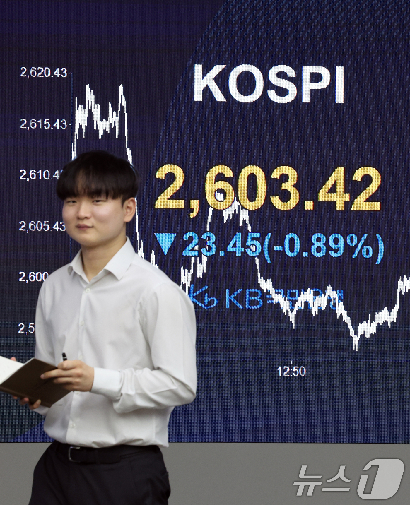 (서울=뉴스1) 황기선 기자 = 19일 오후 서울 여의도 KB국민은행 스마트딜링룸 전광판에 코스피 종가가 표시되고 있다. 이날 코스피는 전일 종가와 비교해 23.45포인트(p)(0 …