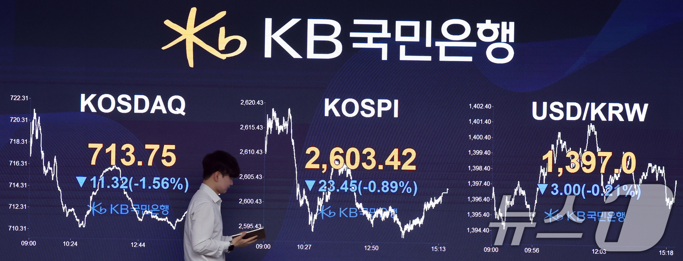 (서울=뉴스1) 황기선 기자 = 19일 오후 서울 여의도 KB국민은행 스마트딜링룸 전광판에 코스피 종가가 표시되고 있다. 이날 코스피는 전일 종가와 비교해 23.45포인트(p)(0 …