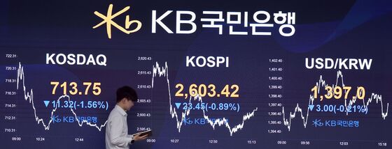 코스피·코스닥 내림세로 장 마감